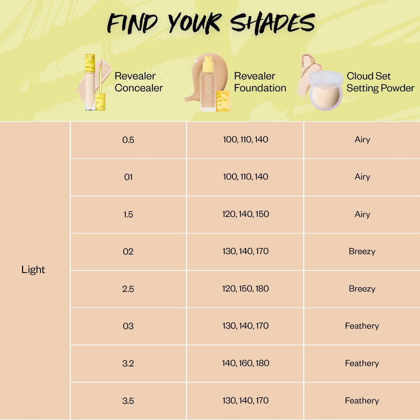 Revealer Skin-Improving Foundation SPF 25