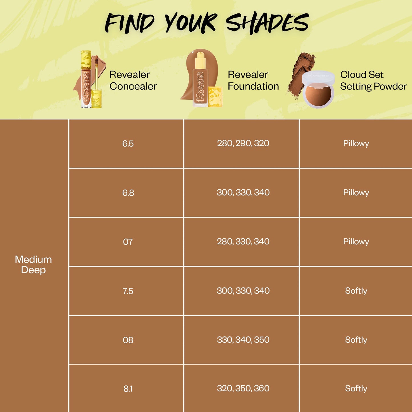Revealer Skin-Improving Foundation SPF 25