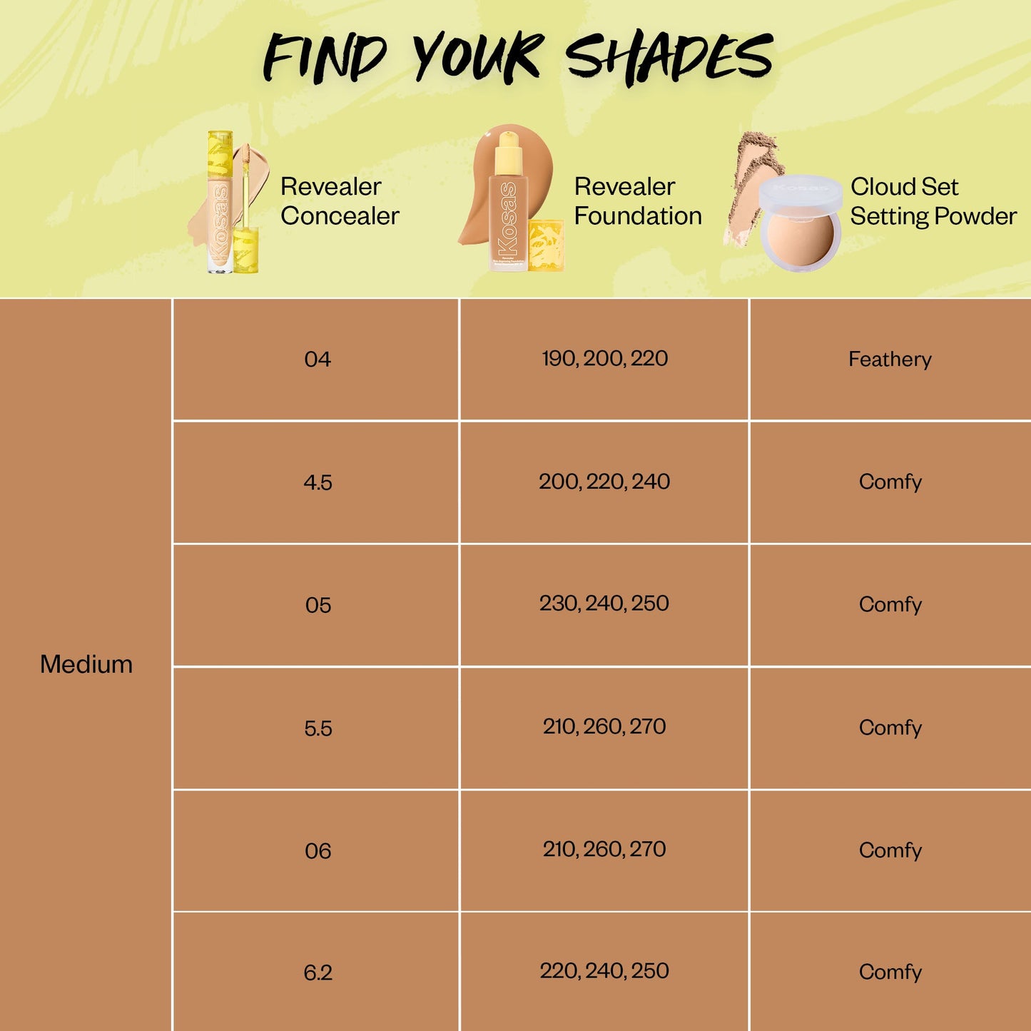 Revealer Skin-Improving Foundation SPF 25