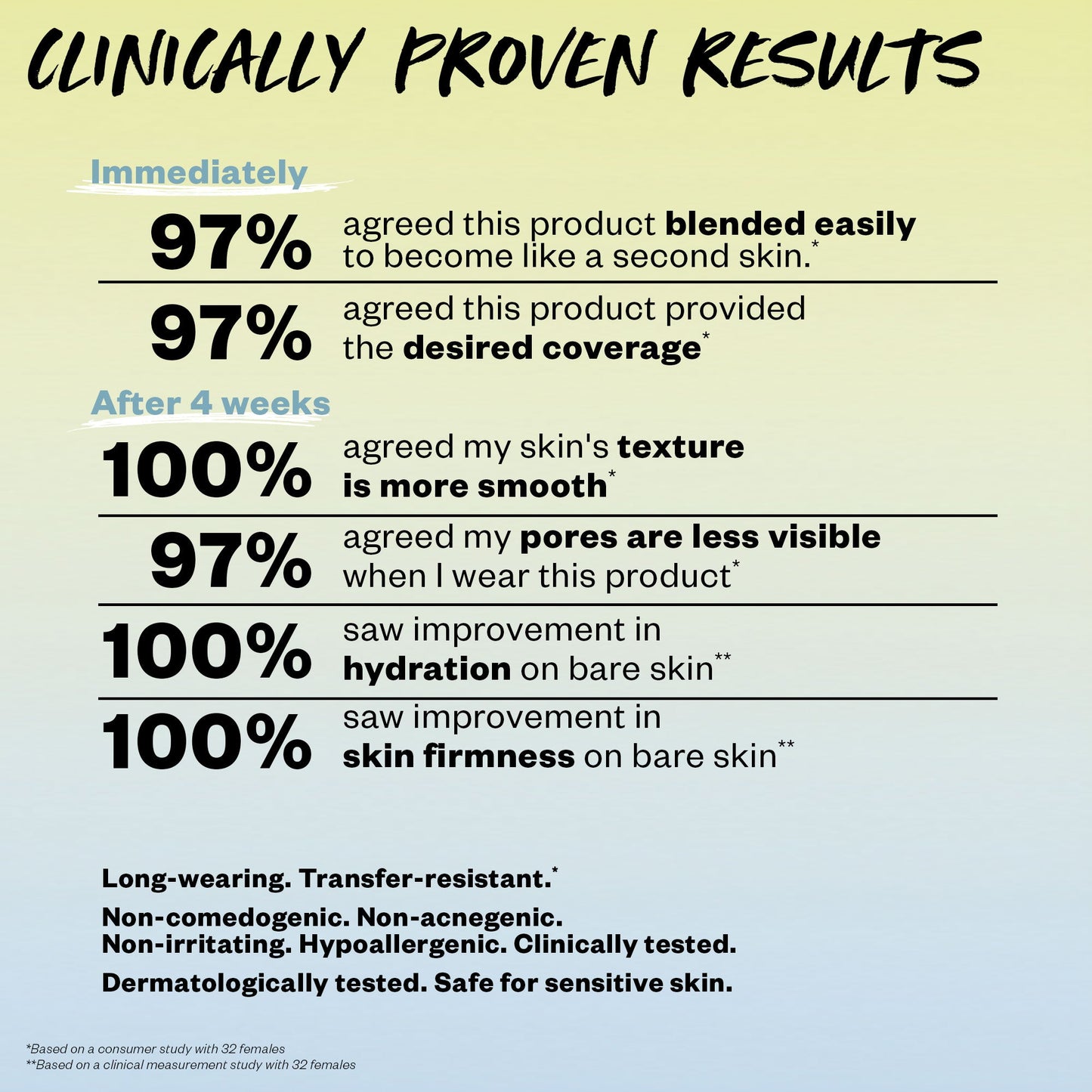 Revealer Skin-Improving Foundation SPF 25